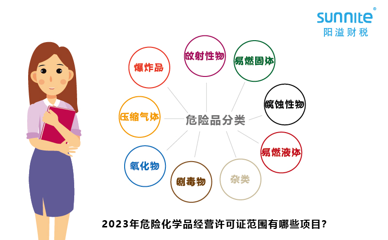 2023年危險化學(xué)品經(jīng)營許可證范圍有哪些項(xiàng)目