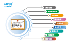 ?；方?jīng)營許可證申請流程圖：保障安全合規(guī)經(jīng)營的路徑