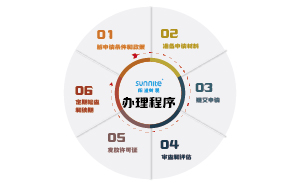 無倉儲?；方?jīng)營許可證辦理步驟