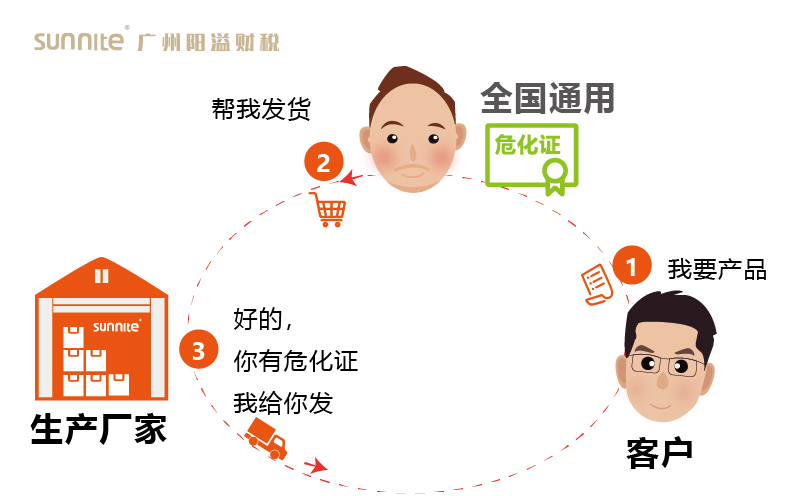 其他地方可以在廣州辦理?；C嗎3