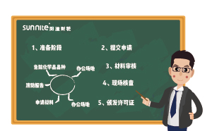 ?；C辦理流程-更新版，2分鐘看懂