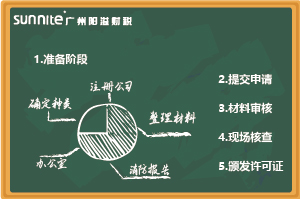 最新《危化證辦理指南(無倉儲)》,超詳細